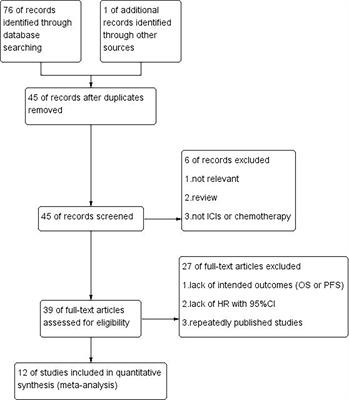 The Prediction Potential of the Pretreatment Lung Immune Prognostic Index for the Therapeutic Outcomes of Immune Checkpoint Inhibitors in Patients With Solid Cancer: A Systematic Review and Meta-Analysis